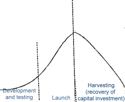 launch1b launch1b After the Product Launch